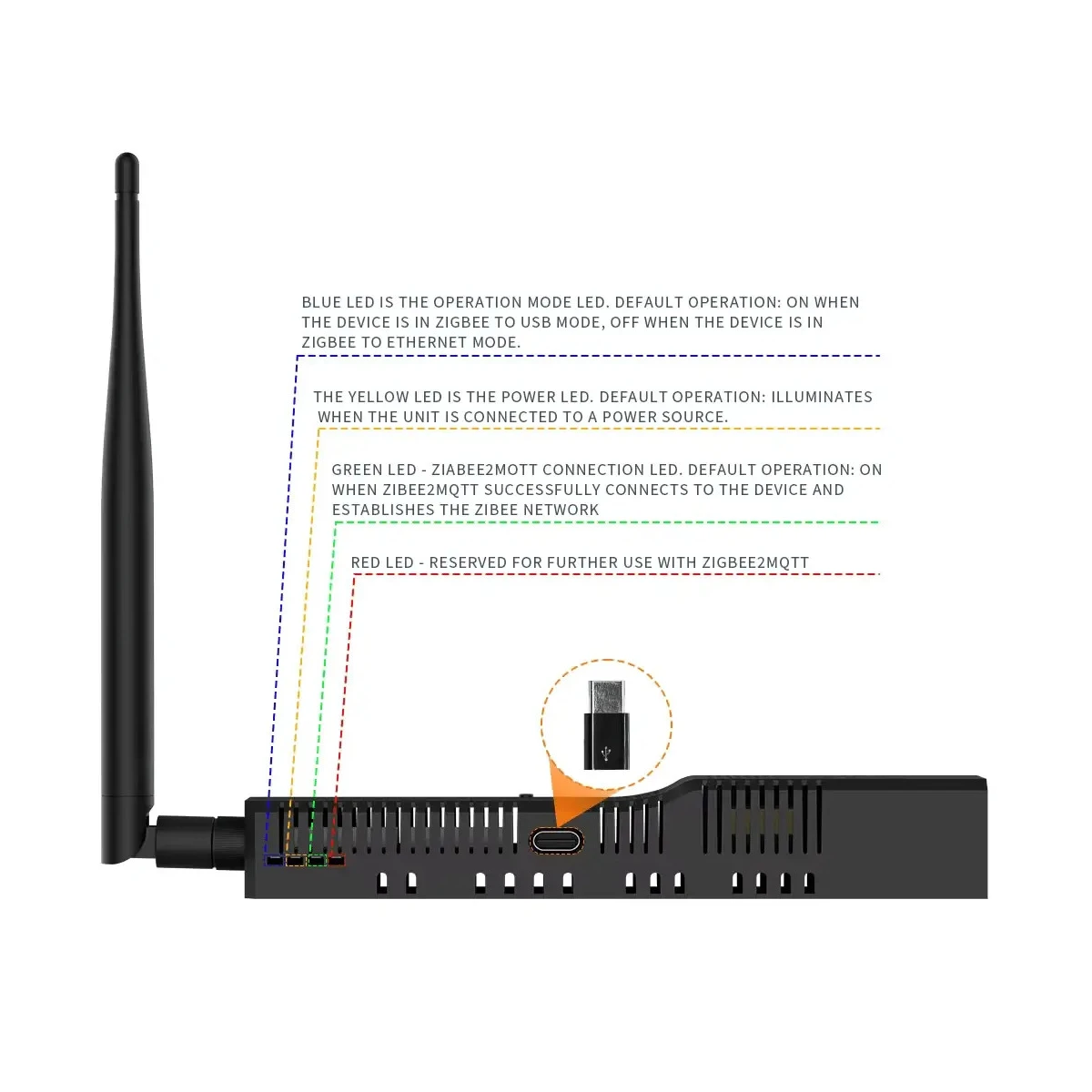 SMLIGHT SLZB-06MU MG21 – Zigbee Ethernet PoE Coördinator voor Home Assistant