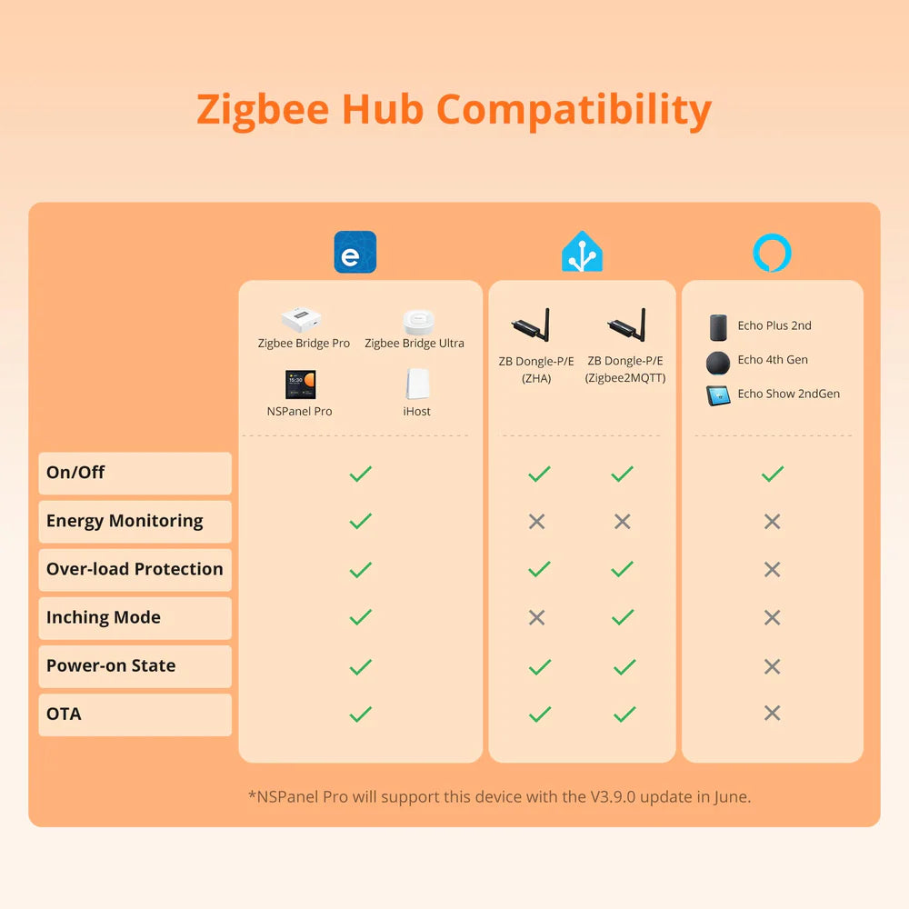 SONOFF iPlug S60ZBTPF Zigbee Slimme Stekker met Energiemeting | 16A | Type F