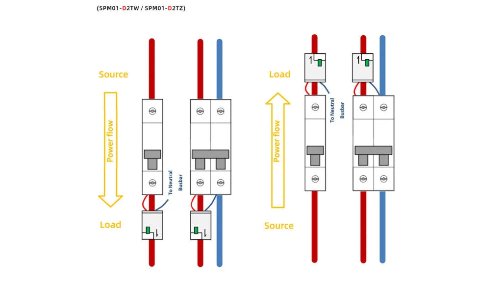 Zemismart SPM01-D2TZ | 1-fase 63A - Zigbee Smart Energiemeter